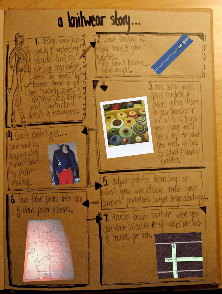 a comprehensive guide to the knitwear journey.