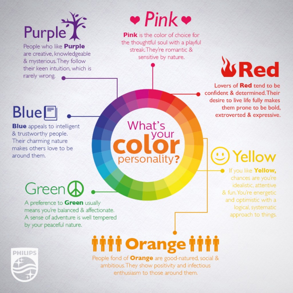 True Colors Personality Test What Each Color Means